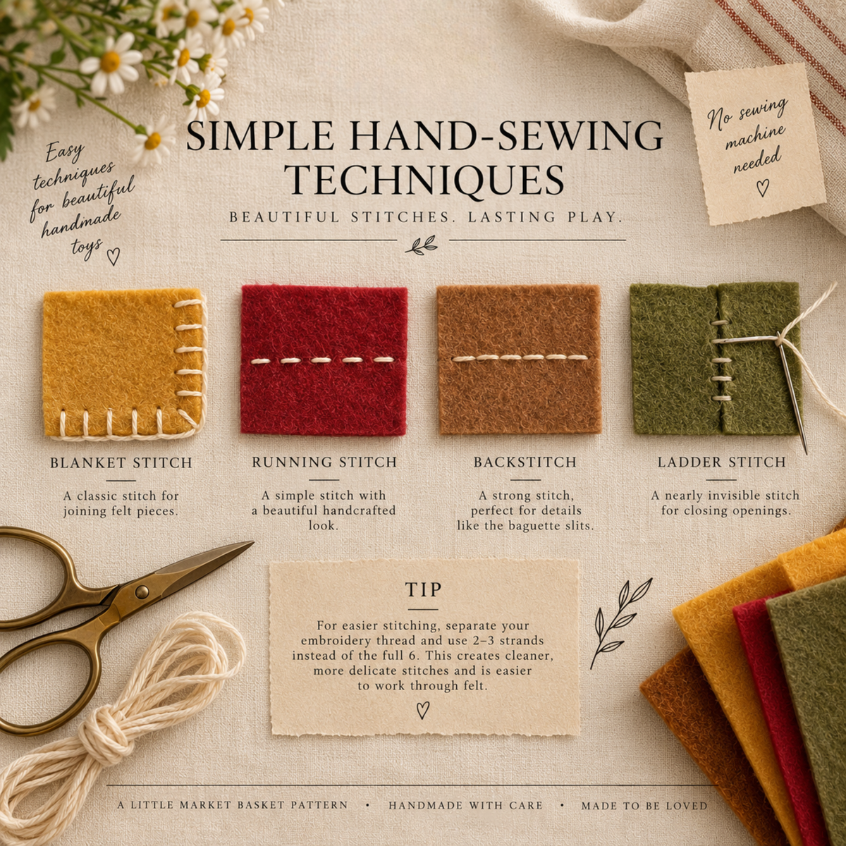 An educational graphic titled 'SIMPLE HAND-SEWING TECHNIQUES' showing four types of embroidery stitches: Blanket Stitch, Running Stitch, Backstitch, and Ladder Stitch, each demonstrated on a colored fabric swatch. The image includes decorative elements like embroidery scissors, thread, flowers, and a tip card on a textured beige linen background.