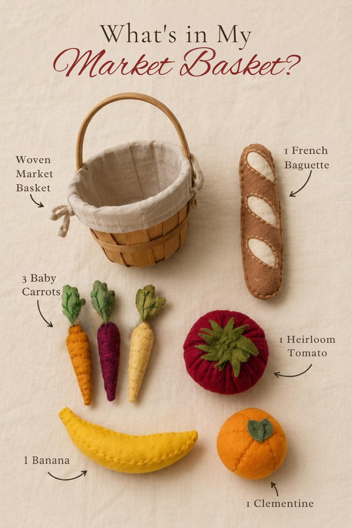 A labeled collage showing a woven market basket and several fabric vegetables and bread pieces on a beige fabric background, with the headline 'What's in My Market Basket?' and callouts naming each item.